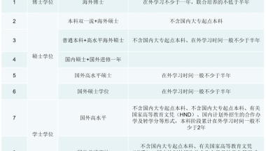 留学生的你落“沪”了吗？带你全面了解上海留学生落户政策以及办理流程