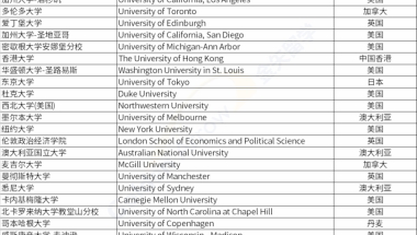 招收回国留学生的大学，海外留学生如何落户上海