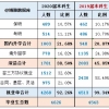 上海大学2020届毕业生就业质量报告：留学锐减，留沪略降