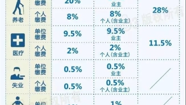 2017深圳生育保险政策