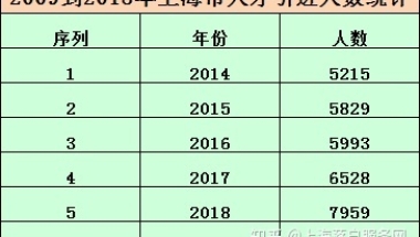 2022年深圳居转户认可的中级职称