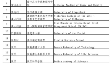 2022年深圳积分入户,技术职称与技能积分的标准