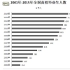 英国研究生留学揭秘——走近英国硕士1+1预科班