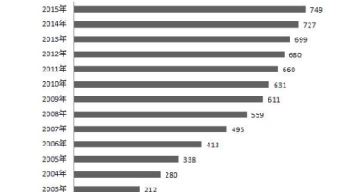 英国研究生留学揭秘——走近英国硕士1+1预科班