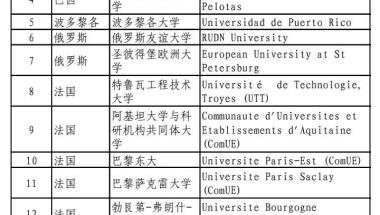 2018年应届生深圳落户？