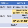 给每个想了解新入深户条件新规定的人的建议！