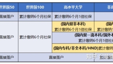 给每个想了解新入深户条件新规定的人的建议！