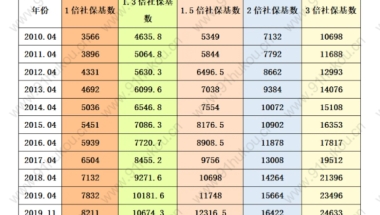 “祖国来救我们了！”180名在美留学生乘包机抵达上海，现场严阵以待堪比大片→