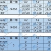 个人深户申请,办深户有什么条件