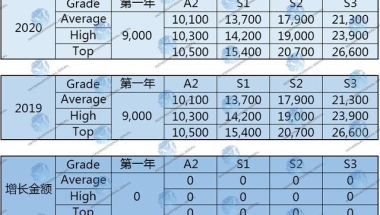 个人深户申请,办深户有什么条件