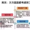 2021上海居住证积分细则,社保积分怎么查询？