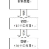 2020年上海应届毕业生落户详解