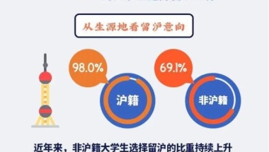 2018年深圳办理居住证最新条件是什么