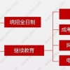 2022年上海硕士研究生落户政策的问题1：往届上海高校硕士研究生可直接落户上海吗？