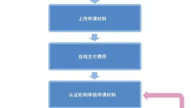 中国教育部取消《留学回国人员证明》～国外学历认证更省事