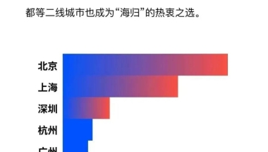 最新中国留学生回国政策来了！