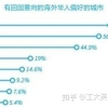 2022年上海人才落户条件优化！上海落户市场化评价标准放宽