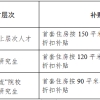 2021上海居住证积分细则,上海居住证积分要求明细！