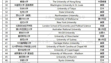 官方发布：世界前100名高校名单！留学生落户上海必备收藏！