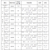 2022年上海落户：高级职称落户上海需要满足哪些条件呢？