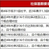 6、本科毕业满7年，毕业后参加工作且即刻办理了上海居住证的同学