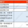 2022年大专学历还能落户深圳吗？这些入深变化提前了解！