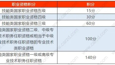 2022年大专学历还能落户深圳吗？这些入深变化提前了解！