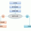 常见的珠海落户口2022年政策3大难题，总有人比你处理的更好