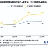 2021中国海归就业调查报告出炉！海归人均薪资1万＋！