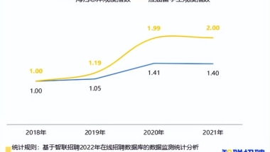 2021中国海归就业调查报告出炉！海归人均薪资1万＋！