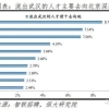 2020深圳龙华新引进人才配套租房和生活补贴申请资料大全