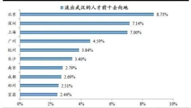 2020深圳龙华新引进人才配套租房和生活补贴申请资料大全