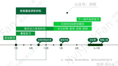 英硕在读，如何规划回国求职？