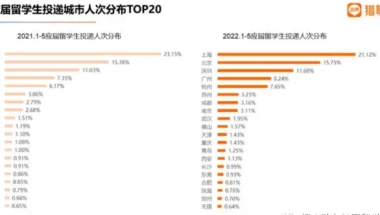 留学生回国相关事项解析！