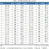 2020年全国高考人数大比拼,外地孩子留在上海高考真的赚了,家长看完赶快办积分!