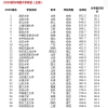 2019年深圳失业保险缴费比例下调通知