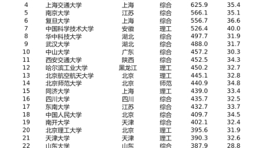 2019年深圳失业保险缴费比例下调通知