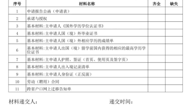 请问上网课的留学生，申请落户上海要准备哪些材料？