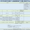 留学生落户上海政策全文解析