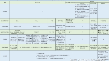 留学生落户上海政策全文解析