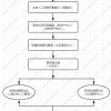 2022年4月上海自考080901计算机科学与技术考试安排（本科）