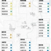 2019上海居转户成功率 居转户公示后的人事短信内容 2021上海居转户详细流程