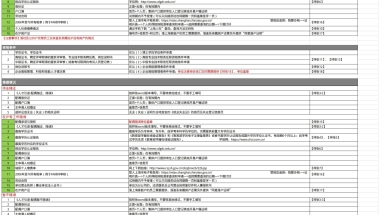 “送”户口？上海开放世界TOP50大学留学生落户申请，这些美国大学笑了···