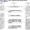 2022年深圳核准入户条件医学博士人才引进计划