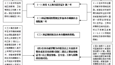 2022年深圳核准入户条件医学博士人才引进计划