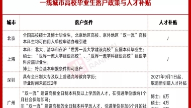 2020非深户转学插班怎样办理？租赁社保积分有何要求？看这就够了