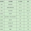 2021年外省市以及非婚生育在上海出生的孩子,登记信息需要提供上海居住证！