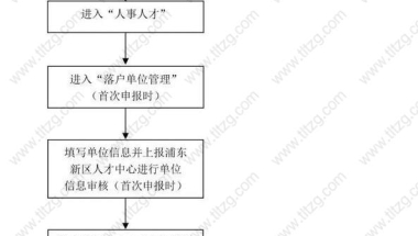 上海海归落户流程