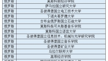 上海市留学生可落户学校名单公布，俄罗斯这些大学上榜！