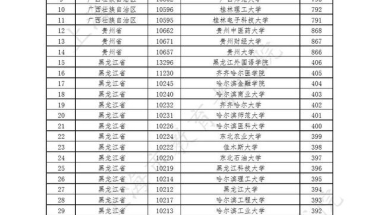 【留学生落户上海】2021即将结束，落户上海还需要注意哪些问题！！！